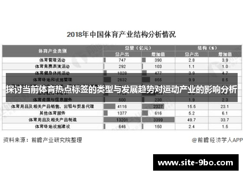 探讨当前体育热点标签的类型与发展趋势对运动产业的影响分析